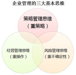 企业全面风险管理核心与实务 培训班