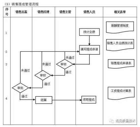 企业管理流程工具箱简直太全面了