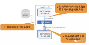 下一代企业级应用架构管理体系