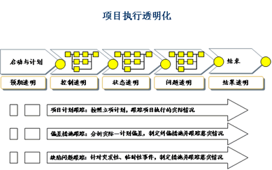 IT服务企业项目管理能力提升之道