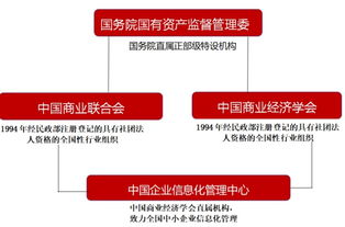 中国企业信息化管理中心联手智慧云企推动企业上云