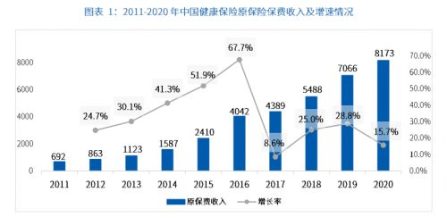 远盟康健袁野谈健康保险与健康管理的融合发展