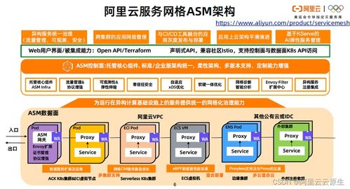 企业级服务网格优化中心 优化 Service Mesh 以提高性能和高可用性