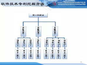 企业知识产权战略规划与管理培训精品课件分享 二