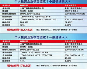 闵行区优惠注册公司诚信企业推荐