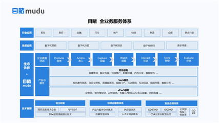 目睹发布“企业级直播3.0 PACWISE模型”,助力企业构建大规模连接新生态