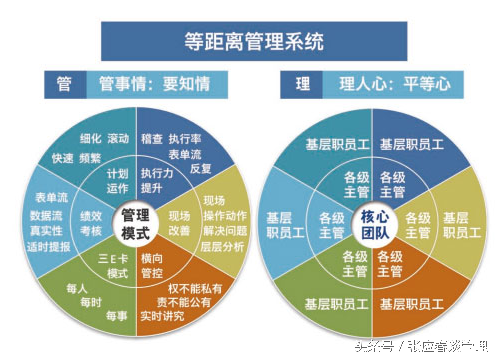 中国制造的曾经,现在,将来?