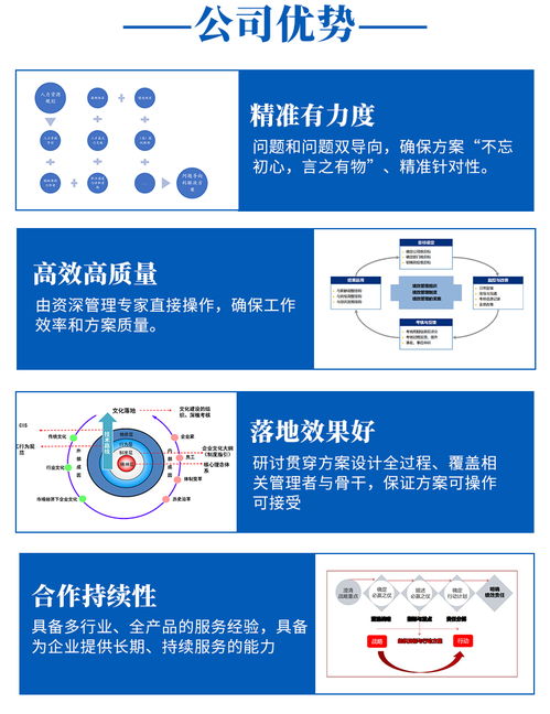 专业企业管理咨询收费价格