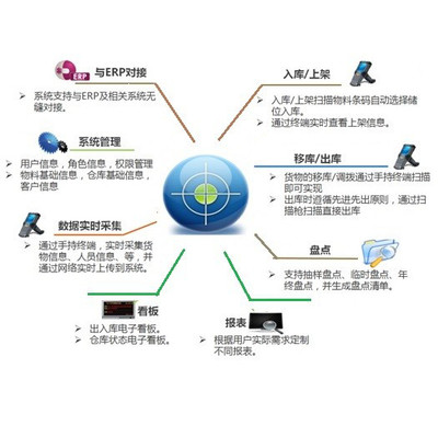 ucskype智慧工厂信息化项目GC1.0.5/企业管理系统/MES/ERP/CRM/SCM/PDM/系统定制