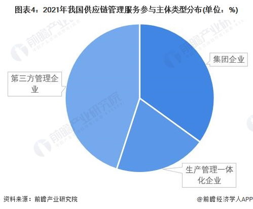 洞察2022 中国供应链管理服务行业竞争格局及市场份额 附市场企业梯度排行 企业竞争力评价等