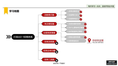 如何找到潜在加盟商 5大招商渠道你一定要知道