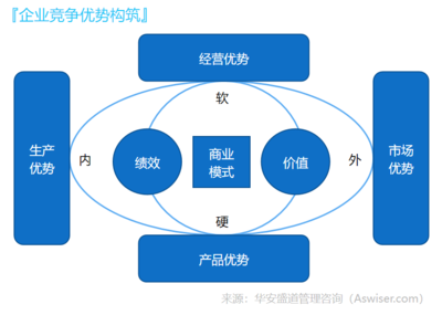 精益管理网-管理咨询