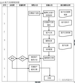 erp从业者要背哪些流程图 这一篇全了,赶紧收藏吧