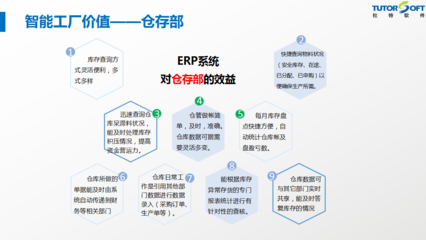 门窗企业福音!杜特智能工厂管理系统软件即将投放市场