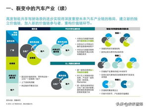 德勤汽车及零部件行业深度分析报告